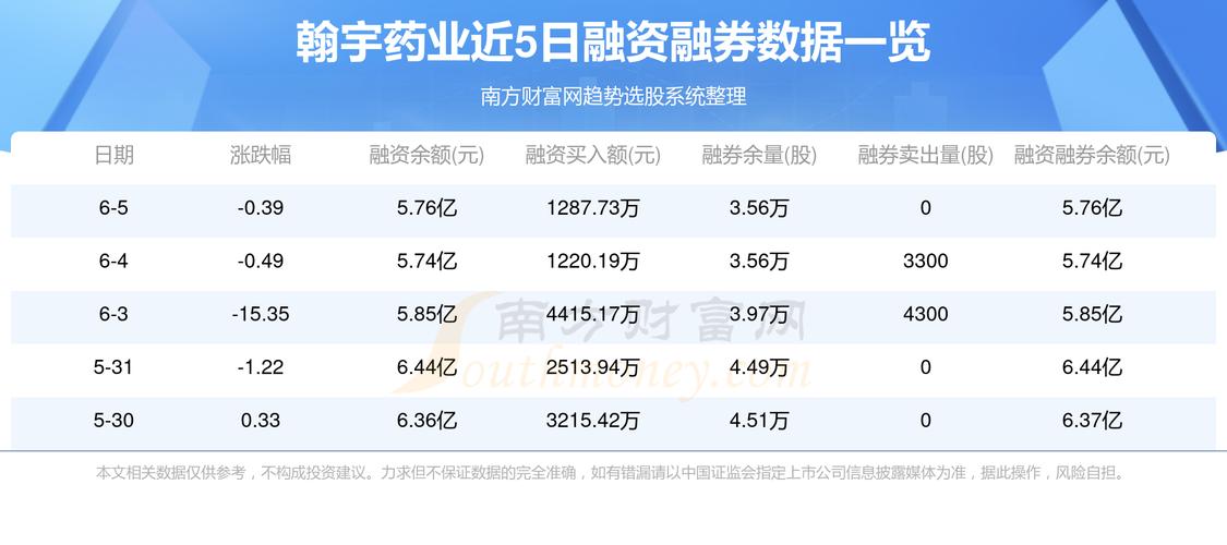 翰宇药业(300199)盘中异动 股价振幅达12.16% 上涨8.54%(06-25)「翰宇药业(300199)股吧」 维修服务