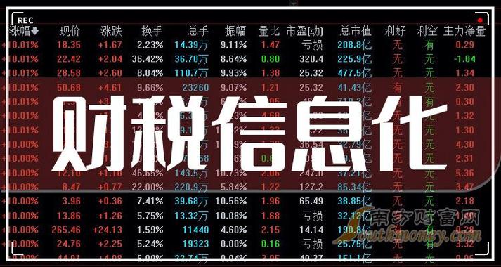 中科江南(301153)盘中异动 股价振幅达9.73% 上涨7.67%(06-25)「中科江南股吧」 家电资讯