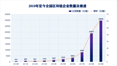 元力股份(300174.SZ)：公司业务暂不涉及区块链技术「元力股份为什么不涨」 维修服务