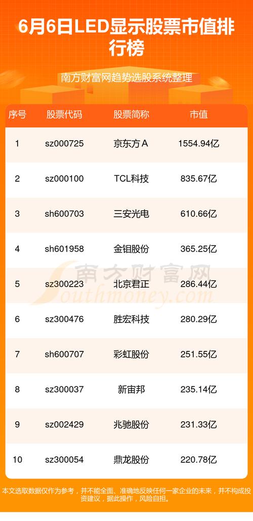 2024年06月25日 LED概念股排行榜「led概念的股票」 生活资讯