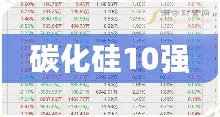 2024年06月25日 碳化硅概念股排行榜「2021年碳化硅龙头概念股」 天气预报