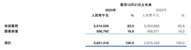 粉笔(02469)6月25日斥资约518.97万港元回购119.9万股「粉笔ipo」 汽车服务
