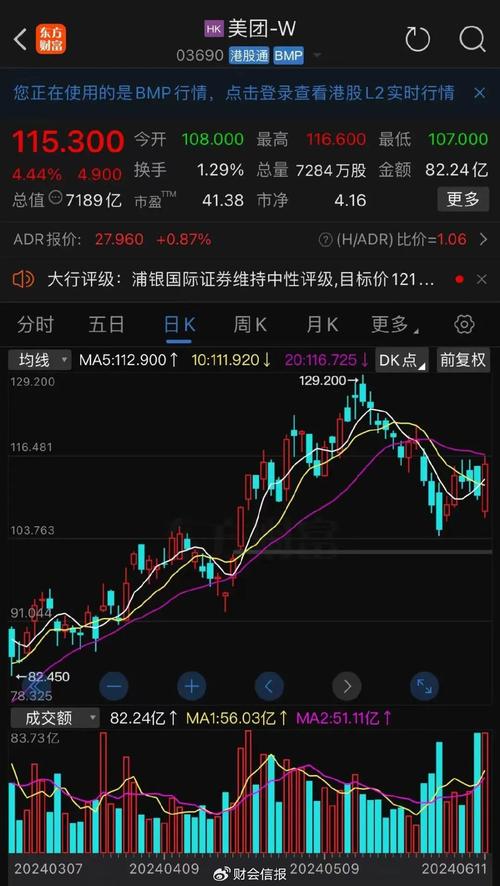 美团-W(03690.HK)6月25日耗资5亿港元回购427万股「美团140亿回购」 家电资讯
