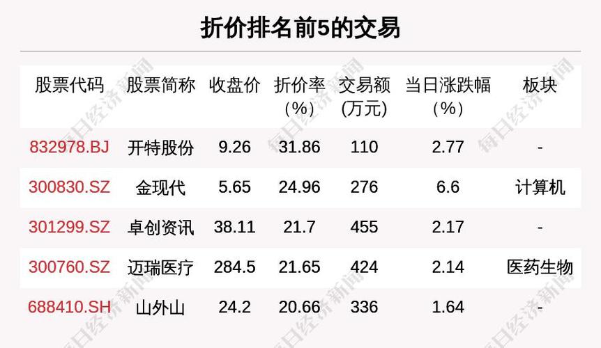 贵州茅台大宗交易折价成交4.65万股「贵州茅台大宗交易折价成交4.65万股票」 天气预报