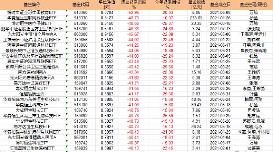 博时全球中国教育(QDII-ETF)大宗交易折价成交1000.00万股 家电资讯