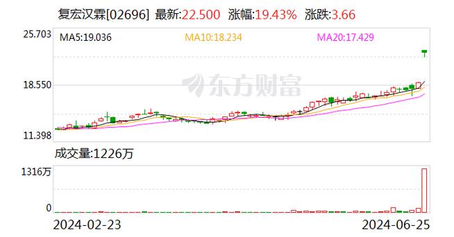 思博系统(08319)公布年度业绩 拥有人应占溢利同比减少约21.8%至约1540万港元 末期息每股0.82港仙 汽车服务