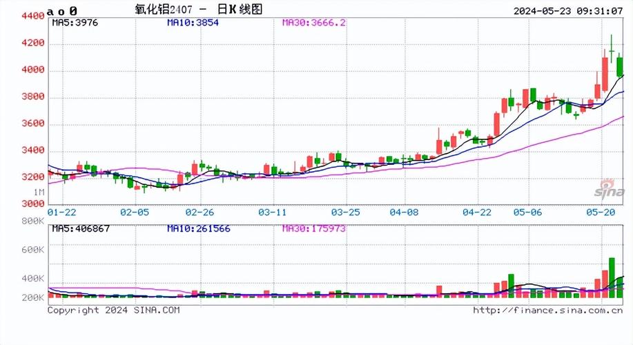 国内期货夜盘收盘 焦煤、棉花涨超1%「焦炭期货夜盘」 天气预报