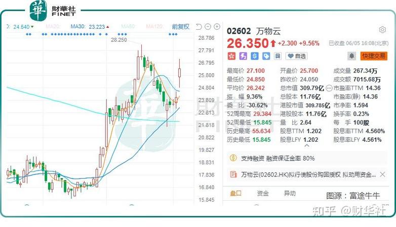 万物云(02602)6月25日斥资64.87万港元回购2.79万股 天气预报