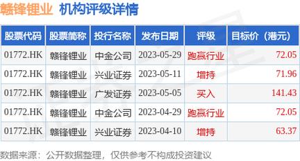 赣锋锂业(01772)拟派发末期股息每10股8元「赣锋锂业诊股」 汽车服务