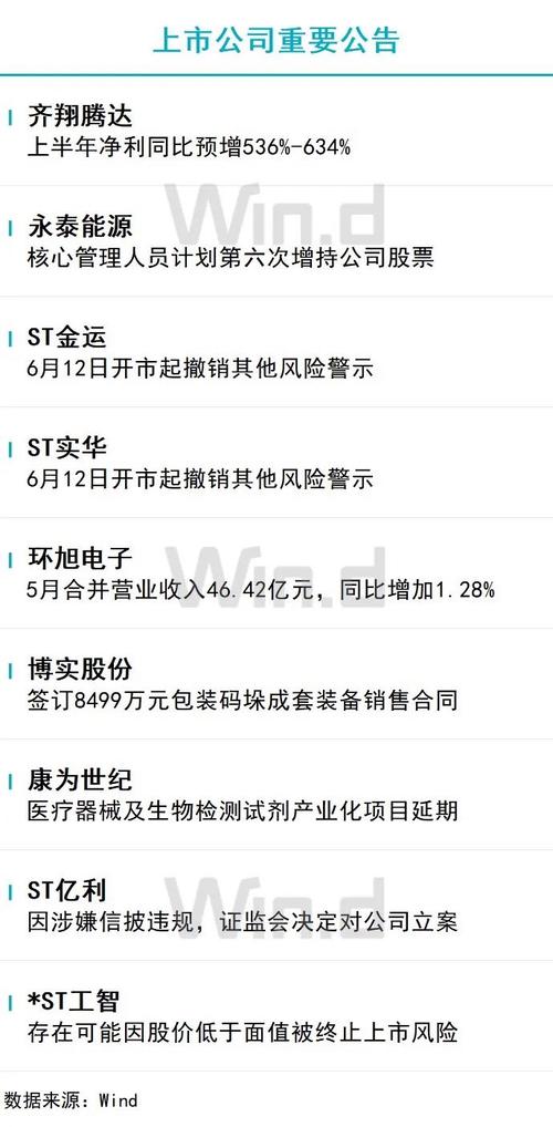 LFG投资控股(03938.HK)年度总收益同比增加约100.9%至约9420万港元「lfg投资控股有限公司」 生活资讯
