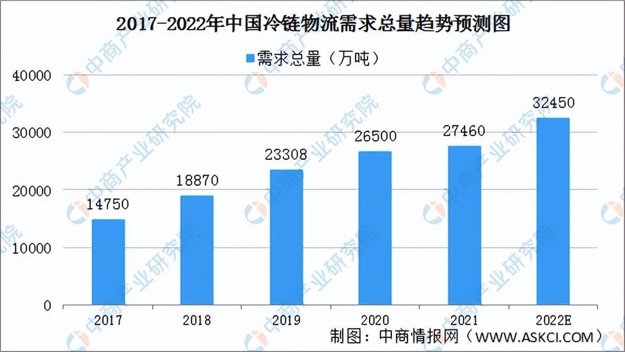 上市公司加速布局冷链物流产业链 助推市场规模稳步增长「冷链物流上市企业」 生活资讯
