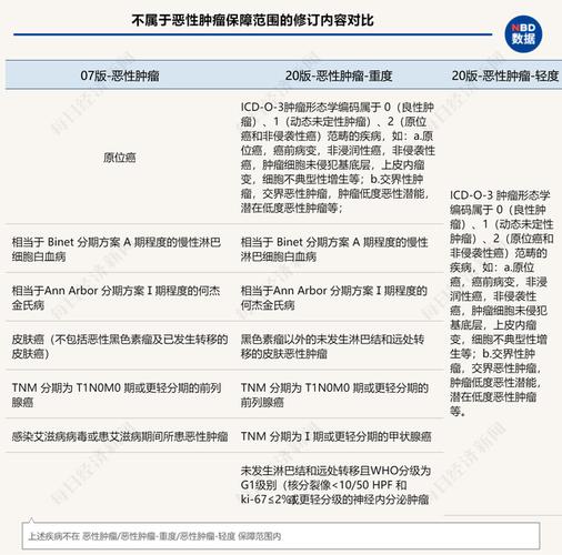 监管征求意见 人身险公司数据标准化将迎“新规范”「人身保险公司监管数据标准化」 汽车服务
