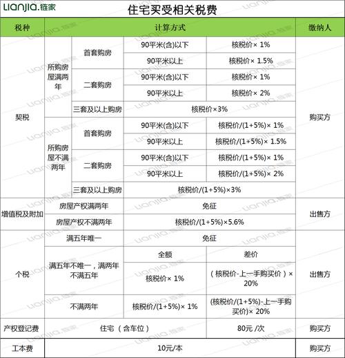 房产继承的契税问题「房产继承的契税问题有哪些」 生活资讯