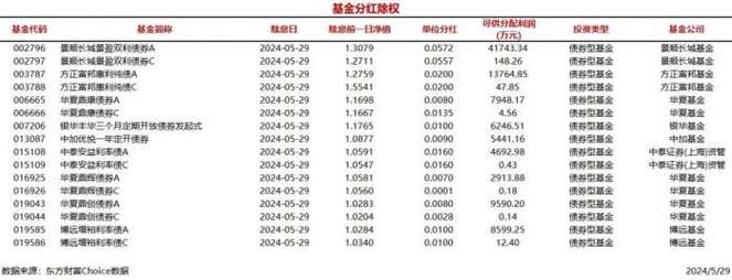 26日共有57只基金分红除权 累计可供分配利润65.91亿元「基金分红除权吗?」 生活资讯