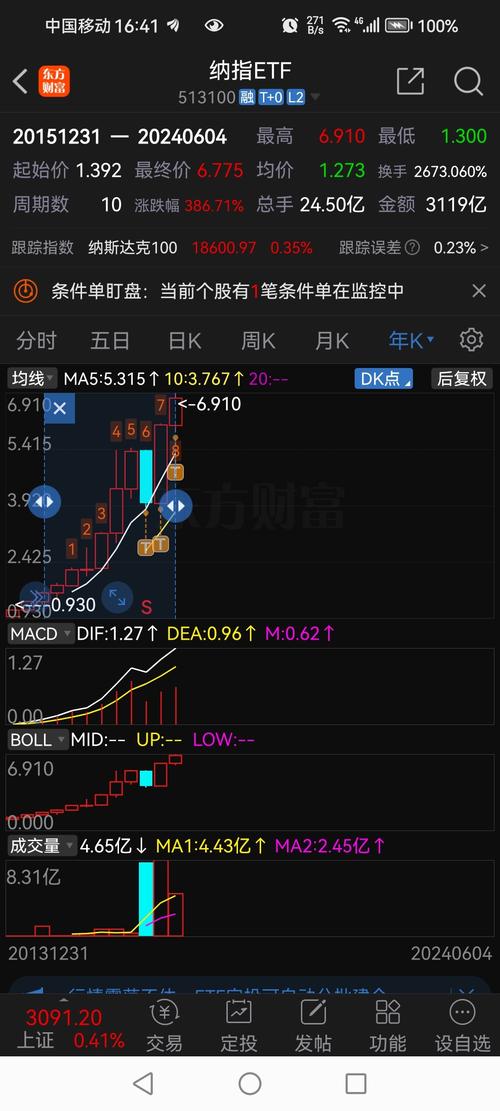 美股科技股强势反弹,纳指ETF(513100)涨1.4%,成交额超1.7亿元「美国纳指etf」 维修服务