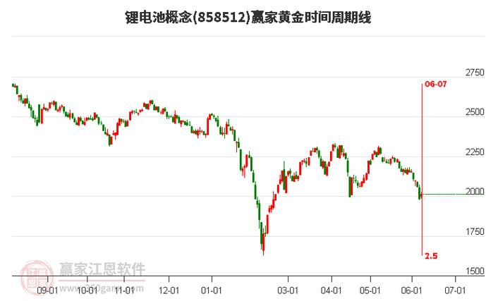 锂电池概念异动拉升 瑞玛精密等涨停 生活资讯