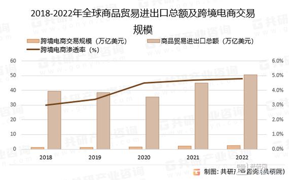 上海跨境电商贸易规模创历史新高「上海跨境电商发展」 维修服务