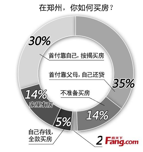 买房按揭选择多少年最合适?「买房按揭选择多少年最合适呢」 天气预报
