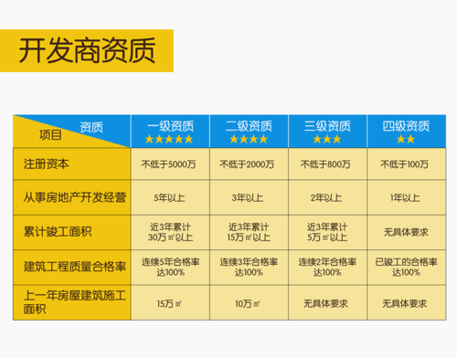 如何选择合适的开发商进行房产投资?「如何选择合适的开发商进行房产投资」 维修服务