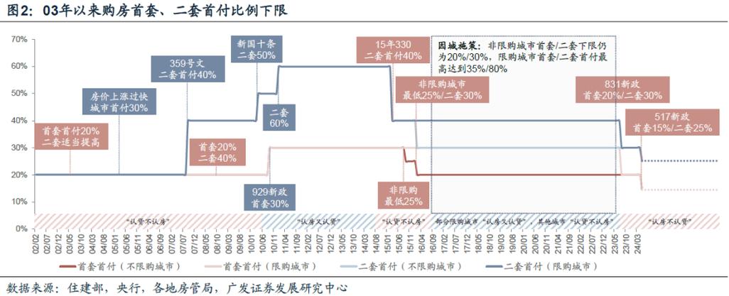 广东下发清理存量理财业务规模通知 要求各银行自行填报压降计划未“一刀切” 汽车服务