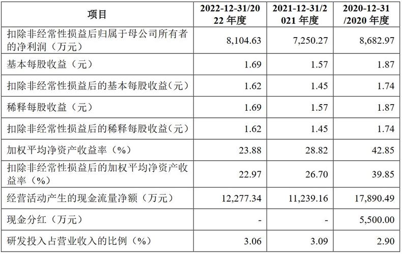 康力源(301287.SZ)：有足球、篮球、乒乓球拍等大众消费文娱体育用品「康力源是什么公司」 天气预报