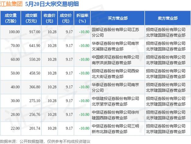 维科技术大宗交易折价成交100.00万股「维科技术股票分析」 生活资讯