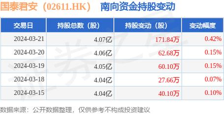 国泰君安(02611.HK)完成兑付2024年度第一期短期融资券「国泰君安融资展期」 维修服务