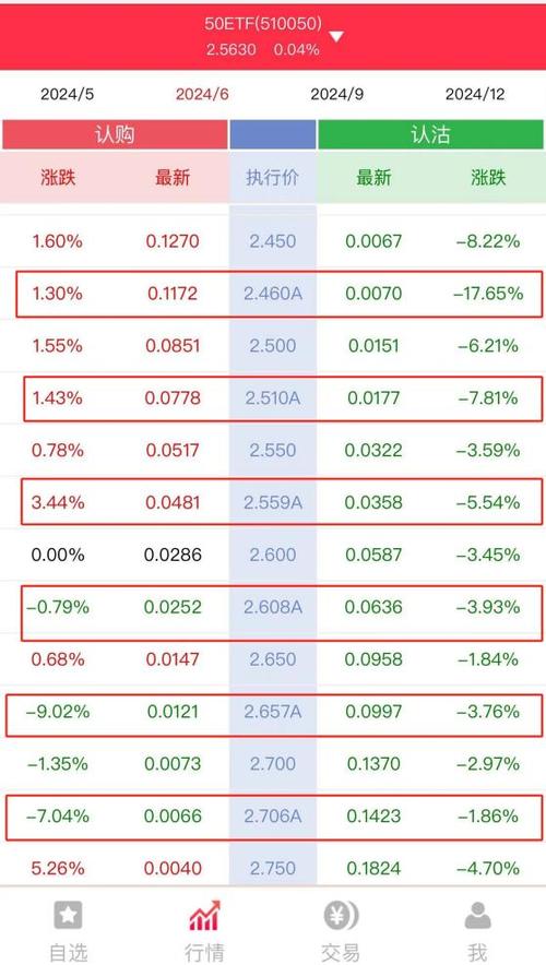 上证 50ETF 主力期权:成交量 683519 手,持仓量 751811 手「上证50etf期权交易详解」 天气预报