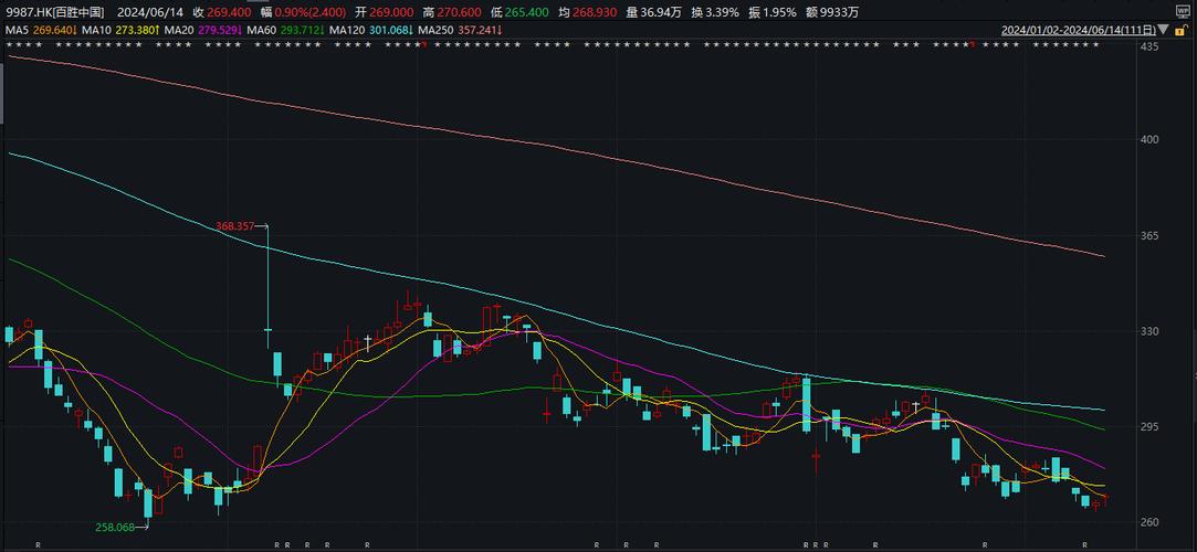 百胜中国(09987.HK)6月25日耗资469万港元回购1.9万股 汽车服务