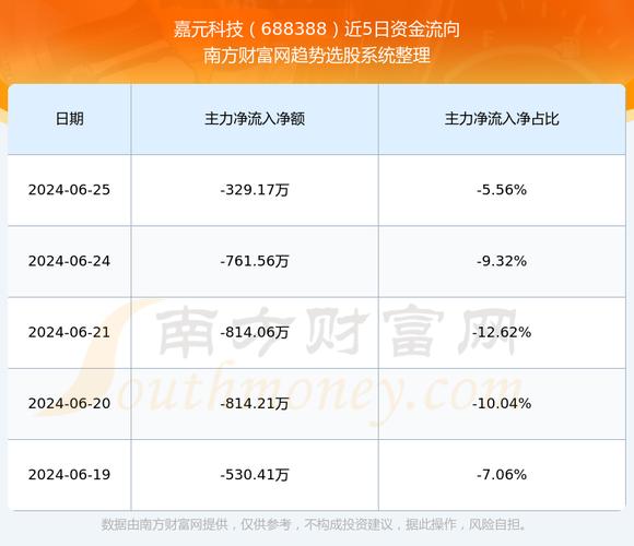 嘉元科技(688388.SH)：2023年年度权益分派10派0.15元 股权登记7月2日「嘉元科技分红」 生活资讯