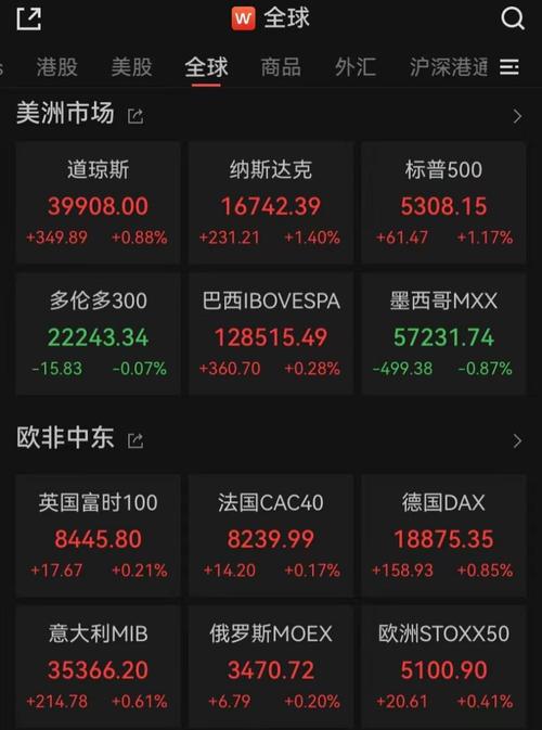 法国CAC40指数：盘中跌幅扩大至1%触及低点「法国cac40指数东方财富网」 维修服务
