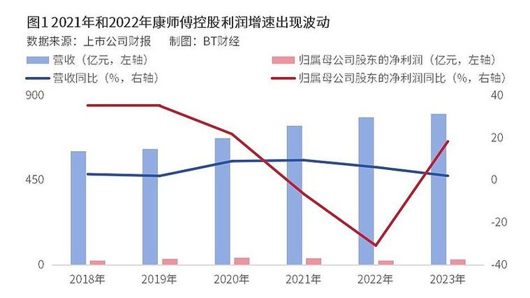 环联连讯(01473.HK)年度总收益同比增加约15.5%至13.84亿港元「环联连讯值得申购吗」 生活资讯