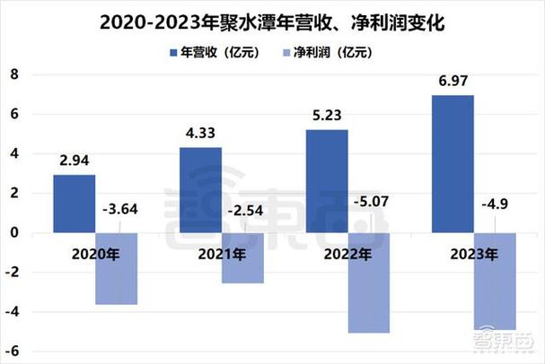 北森控股(09669.HK)6月26日耗资1061.5万港元回购207.62万股「北森ipo」 家电资讯