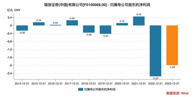 方正证券出售瑞信证券49%股权「方正证券 瑞信」 汽车服务