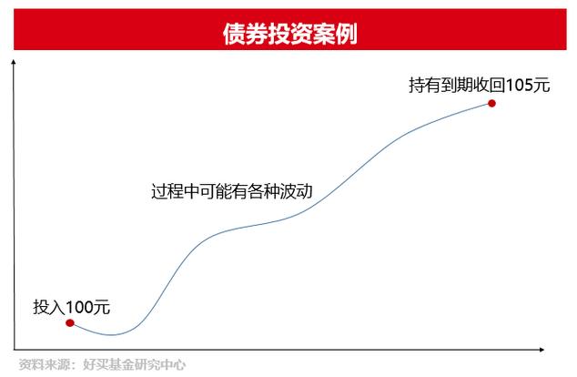 多重因素共振 下半年“债牛”行情或将延续「债券多因子模型」 汽车服务