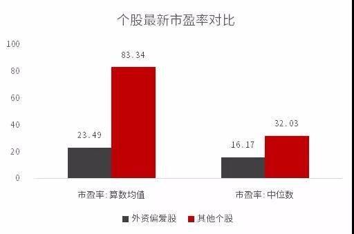 低市盈率+高盈利增长,这几支股适合当下「低市盈率高增长的股票」 汽车服务