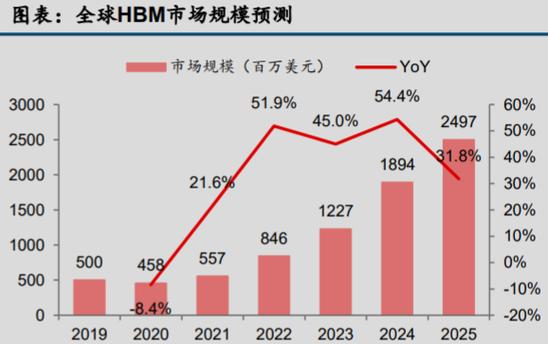 需求旺盛!芯片半导体传来回暖信号「芯片半导体怎么了」 家电资讯