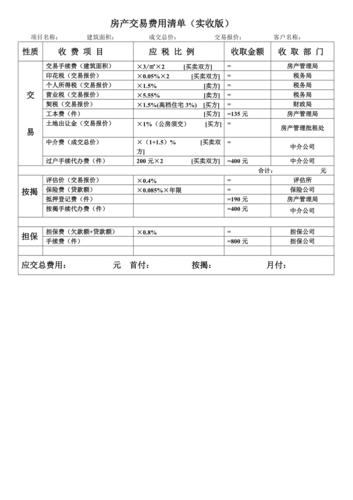 二手房买卖的费用是如何计算的?「二手房买卖的费用是如何计算的呢」 维修服务