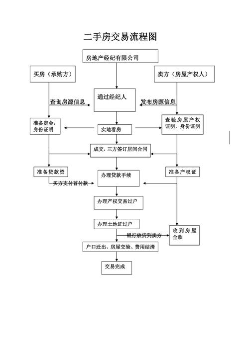 二手房交易的基本流程是什么?「二手房交易的基本流程是什么意思」 汽车服务