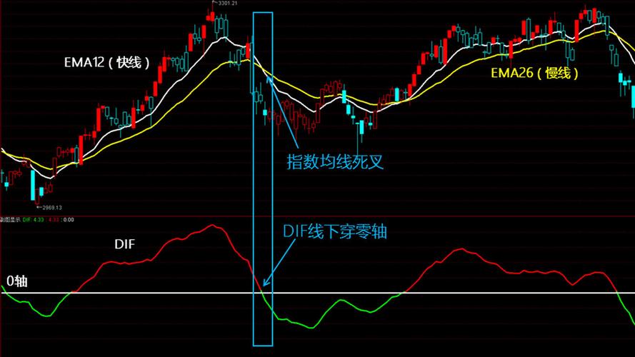 博思软件(300525):MACD指标DIF线上穿0轴-技术指标上后市看多(06-27)「股票博思软件」 维修服务