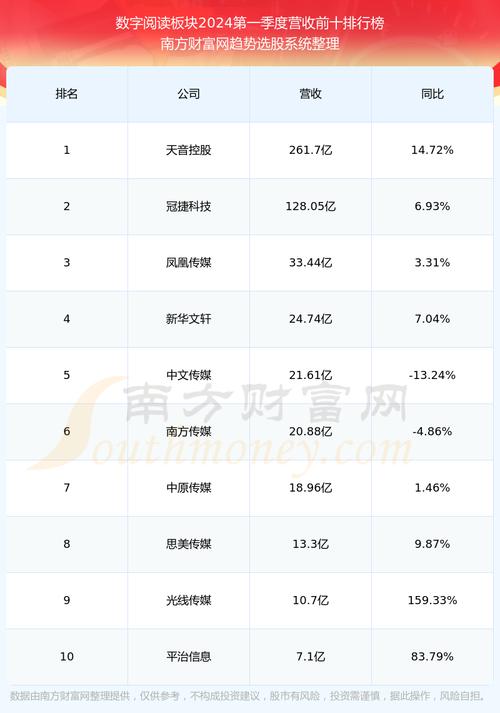 掌阅科技(603533)盘中异动 股价振幅达3.38% 上涨6.93%(06-27)「掌阅科技股票最新行情」 维修服务