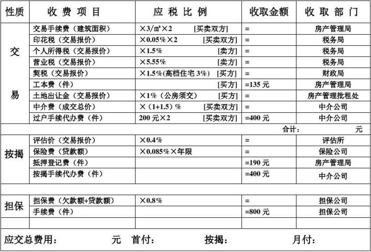 的二手房需要交纳多少税费?「的二手房需要交纳多少税费呢」 维修服务