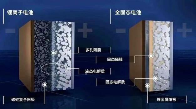 锂电池行情回暖,电池板块反弹在即「锂电池板块暴跌」 汽车服务