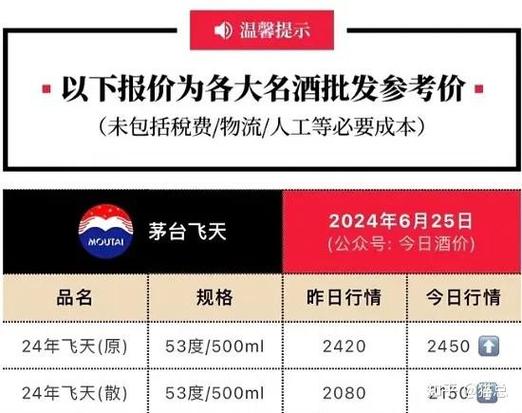 飞天茅台散瓶批发参考价持续上涨「飞天茅台散瓶价格」 汽车服务