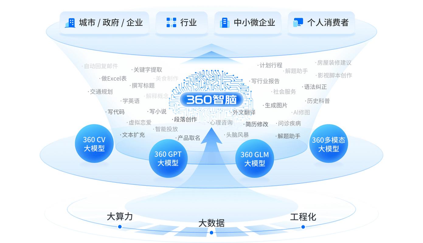 奇富科技:用中国大模型辟出小微金融新航道「奇富昌科技有限公司」 维修服务