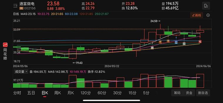 中公高科(603860):股价成功突破年线压力位-后市看多(涨)(06-27)「中公高科股票价格」 维修服务