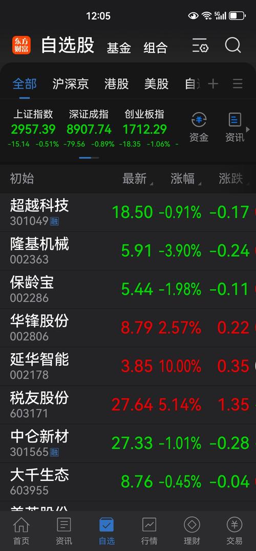 税友股份(603171):6月27日13时18分触及涨停板「税友股份涨停表」 汽车服务