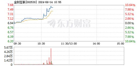 金财互联(002530):股价成功突破年线压力位-后市看多(涨)(06-27)「002530 金财互联股价」 家电资讯