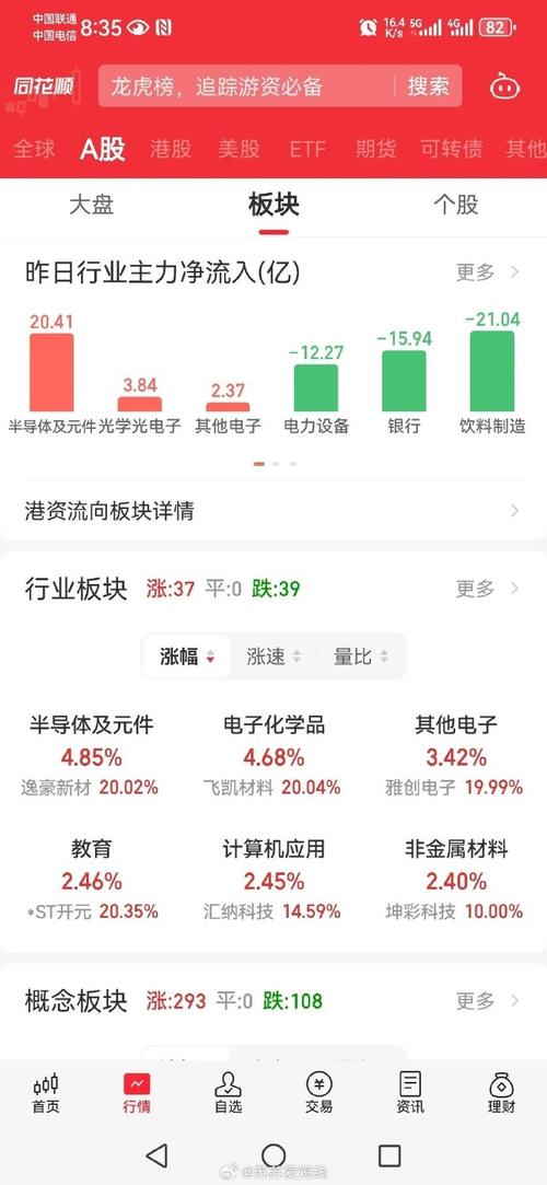 嘉和生物-B盘中异动 股价大跌5.90%报1.101港元「嘉和生物首日收盘涨幅」 家电资讯