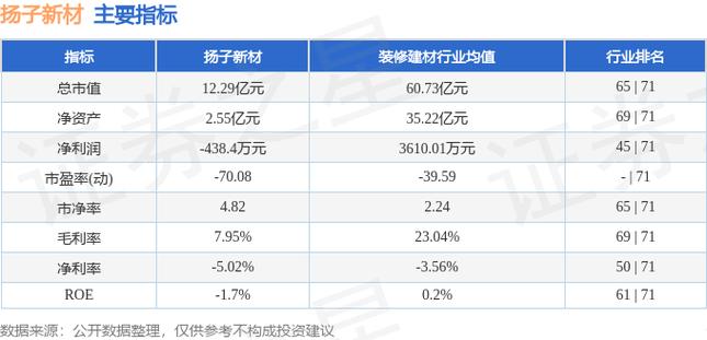 扬子新材(002652.SZ)：截至2024年6月20日，公司股东人数为21469户「扬子新材特大利好传闻」 天气预报